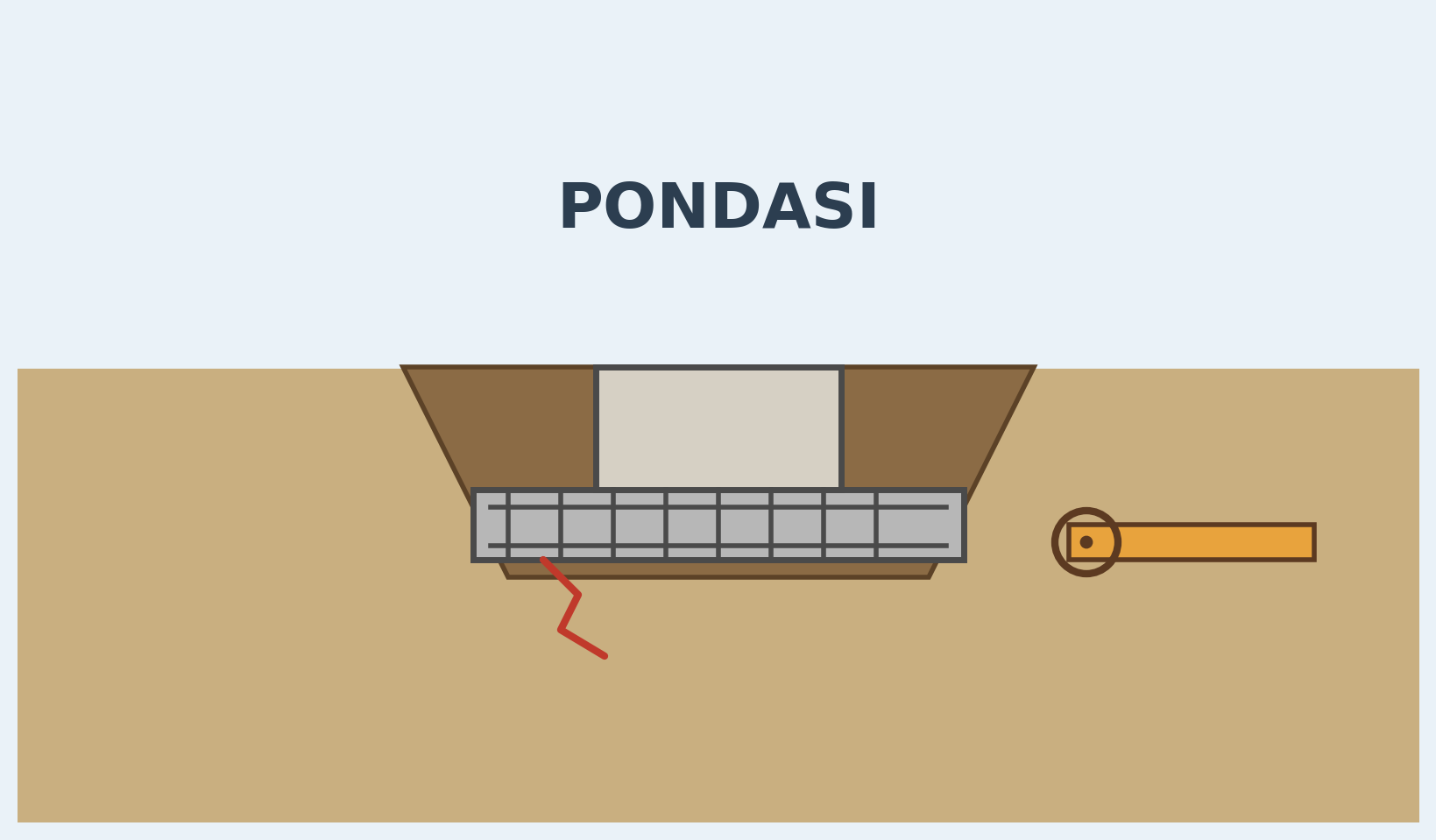 pondasi