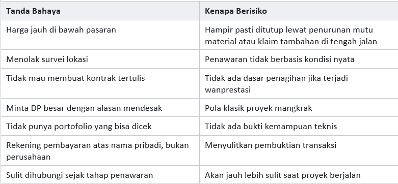 Tanda Bahaya yang Sebaiknya Membuat Anda Mundur