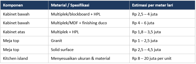 harga kitchen set